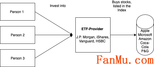 图片[2]_美股ETF投资指南,您轻松进行股票投资的指南_繁木网
